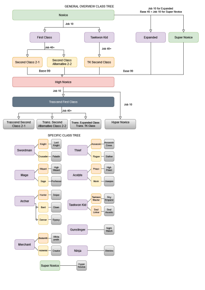 File:PA Classes Chart.png